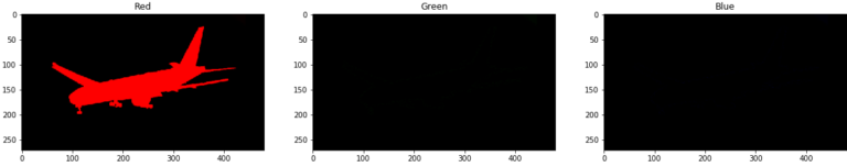 Np array shape. NP dtype.